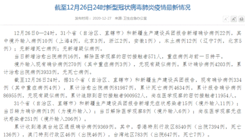 国家最新爆料消息今天新增病例,新增病例数再创新高，防控形势严峻”