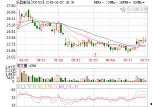 乐歌股份最新爆料,揭秘创新产品与技术突破背后的故事