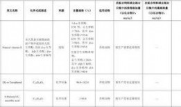 饲料添加剂爆料标准最新,最新规范与解读
