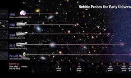 宇宙鸿荒最新爆料新闻,揭秘宇宙起源之谜
