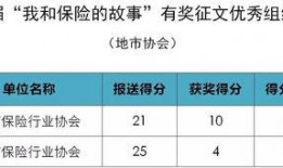 河北省保险业最新爆料,揭秘最新市场爆料与趋势