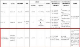 饲料添加剂爆料标准最新,最新规范与解读