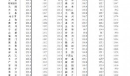 邢台楼盘爆料信息最新公布,最新楼盘爆料信息盘点”